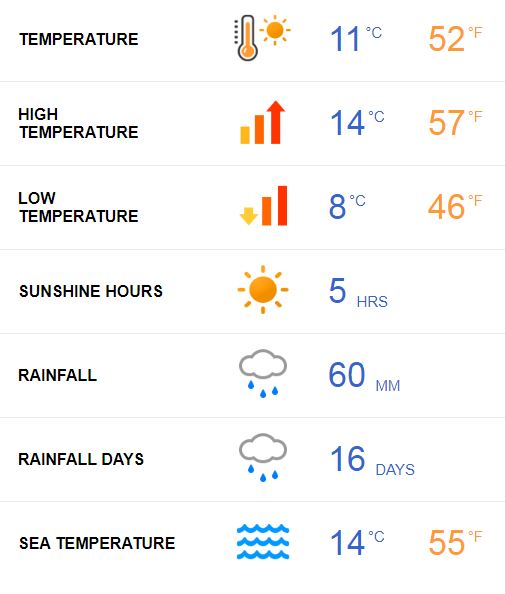 Average temperatures in St. Petersburg in September