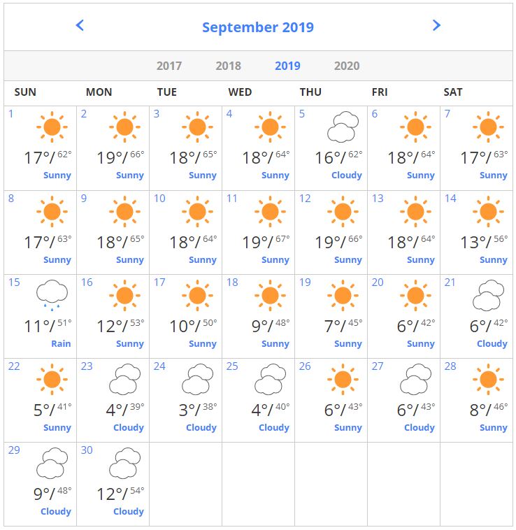 Moscow Weather in September 2019