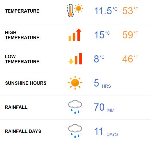 Moscow Weather in September